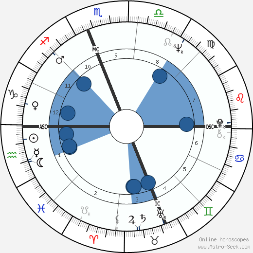 Joel Crothers wikipedia, horoscope, astrology, instagram