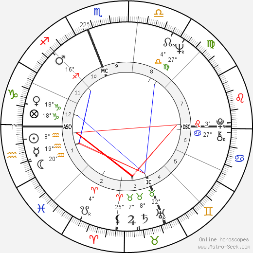 Joel Crothers birth chart, biography, wikipedia 2023, 2024