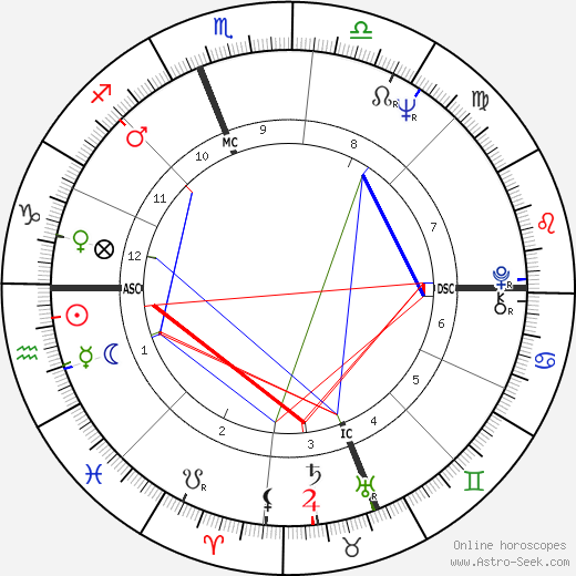 Joel Crothers birth chart, Joel Crothers astro natal horoscope, astrology