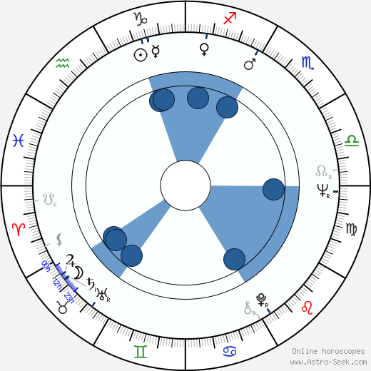 John Steiner wikipedia, horoscope, astrology, instagram