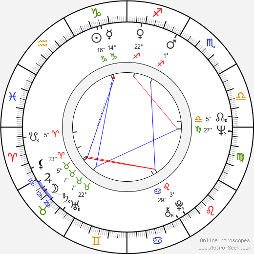 John Steiner birth chart, biography, wikipedia 2023, 2024