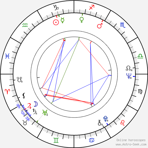 John Steiner birth chart, John Steiner astro natal horoscope, astrology