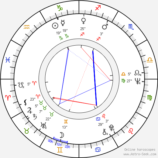 José Greci birth chart, biography, wikipedia 2024, 2025