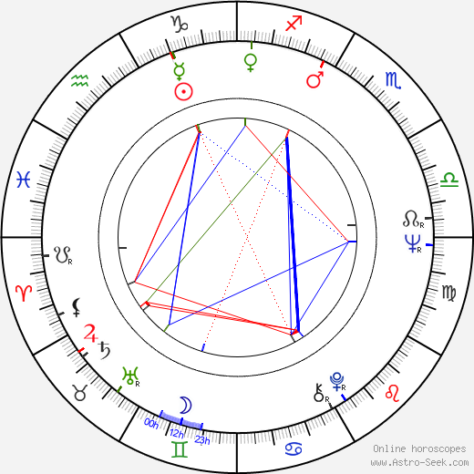 José Greci birth chart, José Greci astro natal horoscope, astrology