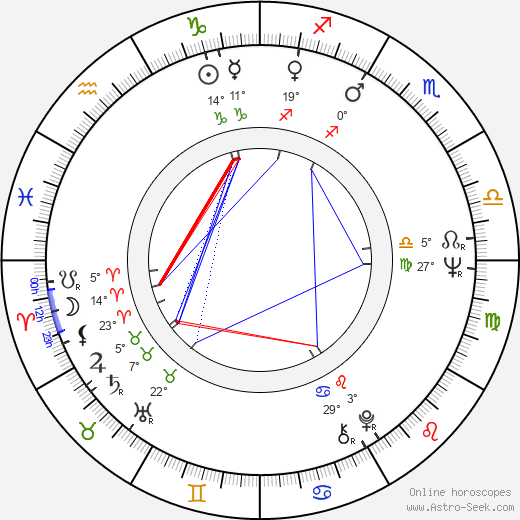 Jukka Pakaslahti birth chart, biography, wikipedia 2024, 2025