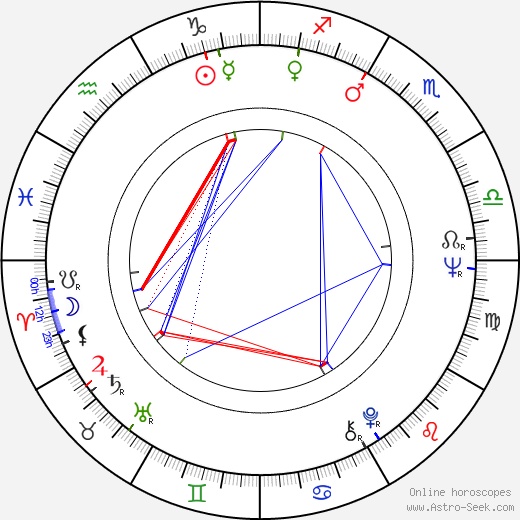 Jukka Pakaslahti birth chart, Jukka Pakaslahti astro natal horoscope, astrology