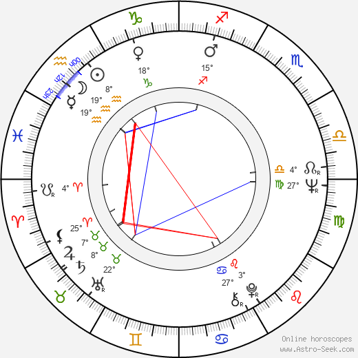 Jürgen Zartmann birth chart, biography, wikipedia 2024, 2025