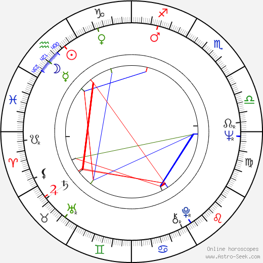 Jürgen Zartmann birth chart, Jürgen Zartmann astro natal horoscope, astrology