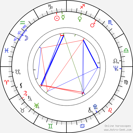 Kazimierz Sioma birth chart, Kazimierz Sioma astro natal horoscope, astrology