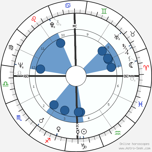 Larry Richardson wikipedia, horoscope, astrology, instagram