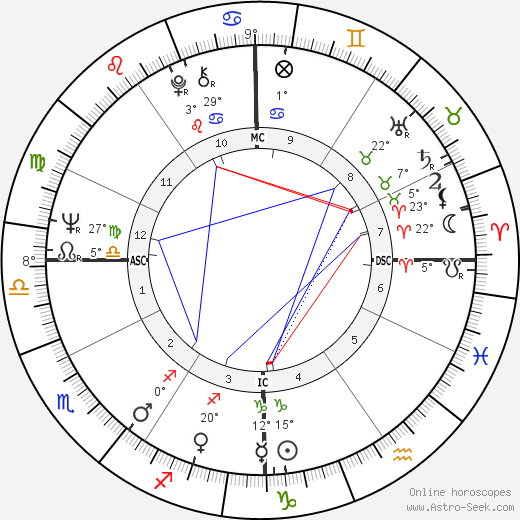 Larry Richardson birth chart, biography, wikipedia 2024, 2025