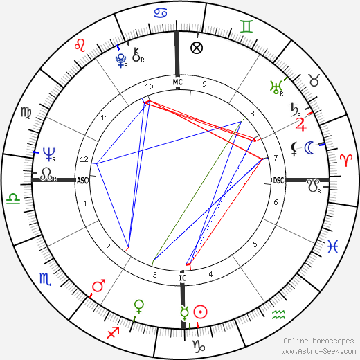 Larry Richardson birth chart, Larry Richardson astro natal horoscope, astrology