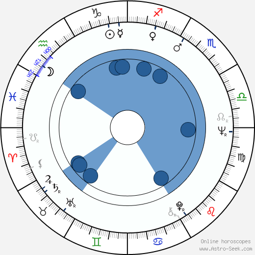 Lev Vajnshtejn horoscope, astrology, sign, zodiac, date of birth, instagram
