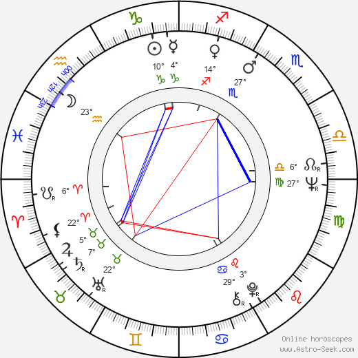 Lev Vajnshtejn birth chart, biography, wikipedia 2023, 2024