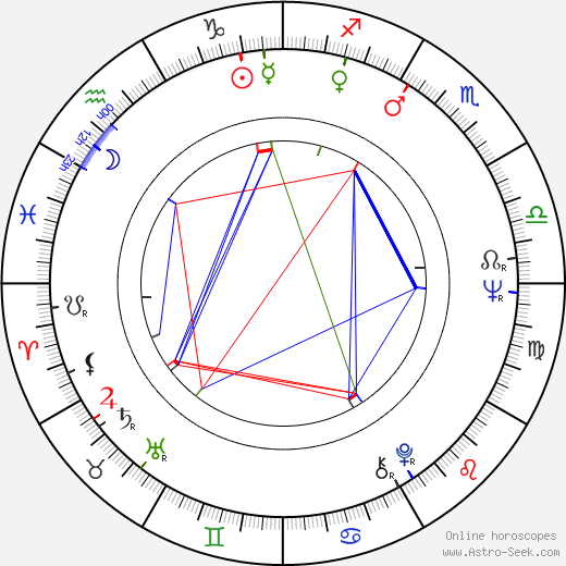 Lev Vajnshtejn birth chart, Lev Vajnshtejn astro natal horoscope, astrology