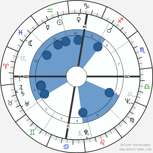 Lynne Dye Oroscopo, astrologia, Segno, zodiac, Data di nascita, instagram