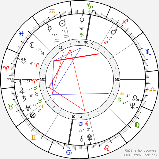 Lynne Dye birth chart, biography, wikipedia 2024, 2025