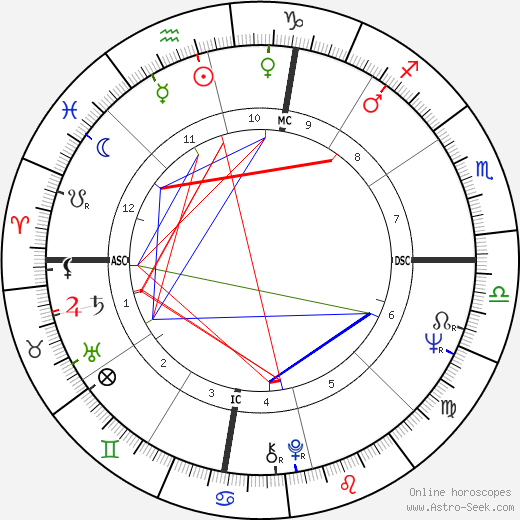 Lynne Dye birth chart, Lynne Dye astro natal horoscope, astrology