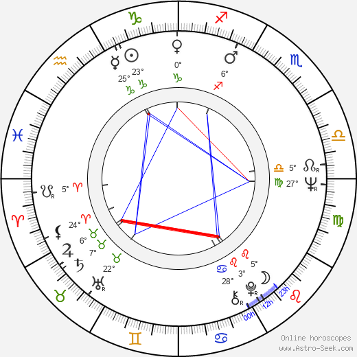 Lyubov Virolainen birth chart, biography, wikipedia 2023, 2024