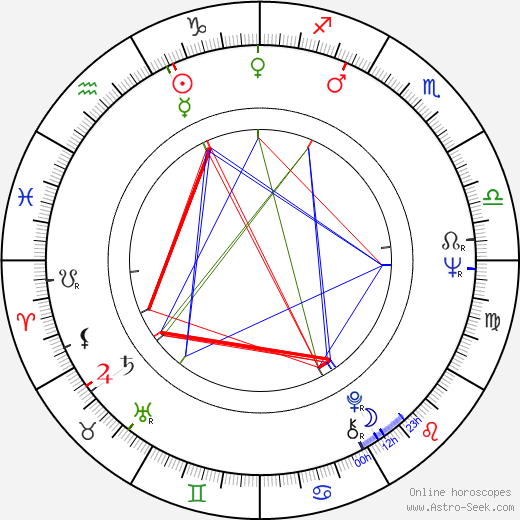 Lyubov Virolainen birth chart, Lyubov Virolainen astro natal horoscope, astrology