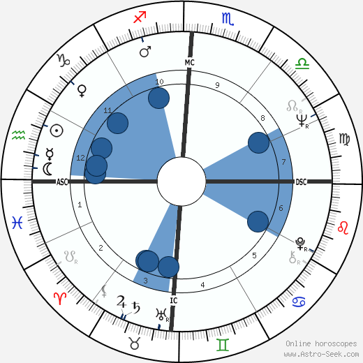 Maggie Kirkpatrick wikipedia, horoscope, astrology, instagram