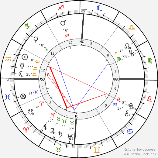 Maggie Kirkpatrick birth chart, biography, wikipedia 2024, 2025