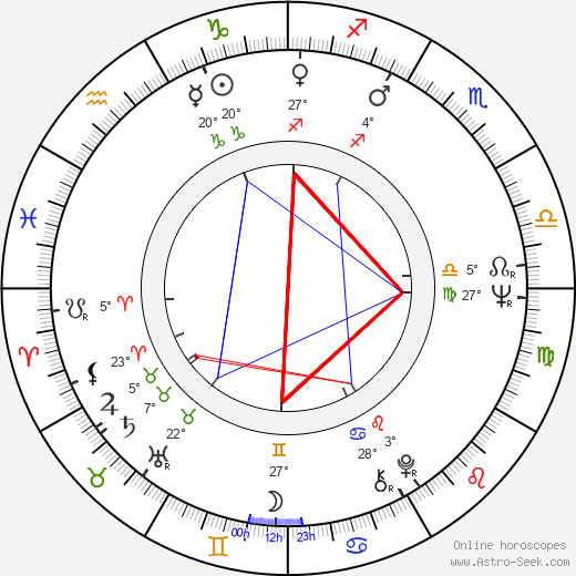 Malcolm Terris birth chart, biography, wikipedia 2023, 2024