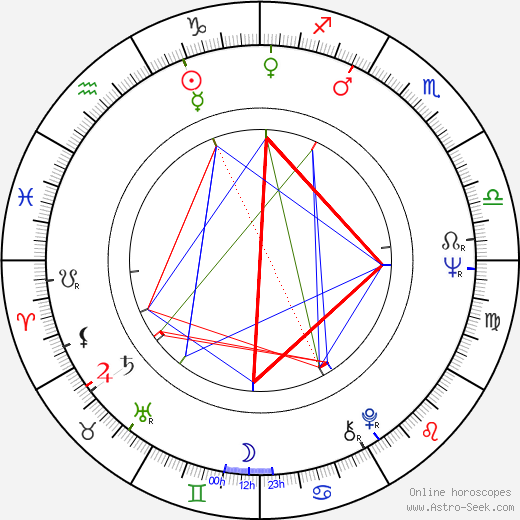 Malcolm Terris birth chart, Malcolm Terris astro natal horoscope, astrology
