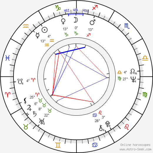 Mary Gillis birth chart, biography, wikipedia 2023, 2024