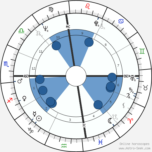 Maureen Reagan wikipedia, horoscope, astrology, instagram