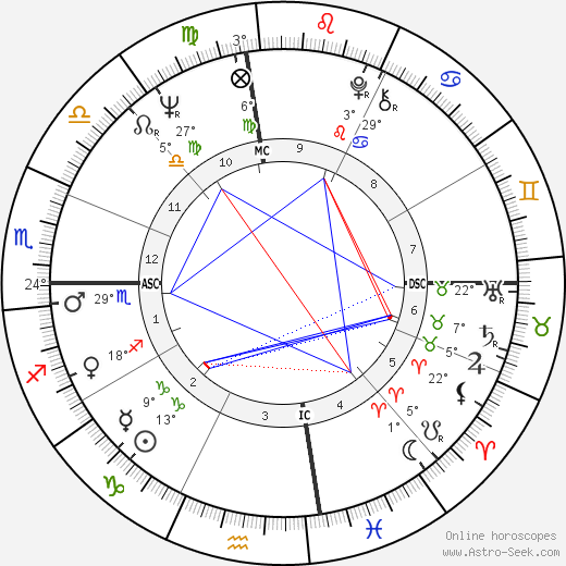 Maureen Reagan birth chart, biography, wikipedia 2023, 2024