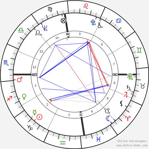 Maureen Reagan birth chart, Maureen Reagan astro natal horoscope, astrology