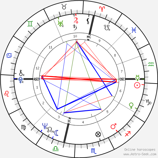 Mickey McGuire birth chart, Mickey McGuire astro natal horoscope, astrology