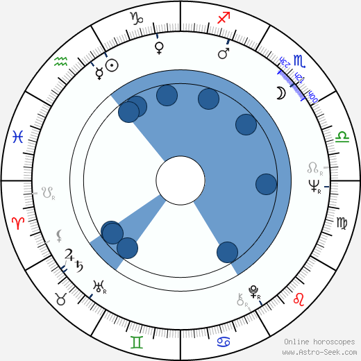 Mike Medavoy horoscope, astrology, sign, zodiac, date of birth, instagram