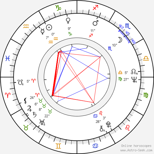 Mike Medavoy birth chart, biography, wikipedia 2024, 2025