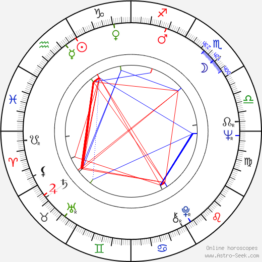 Mike Medavoy birth chart, Mike Medavoy astro natal horoscope, astrology