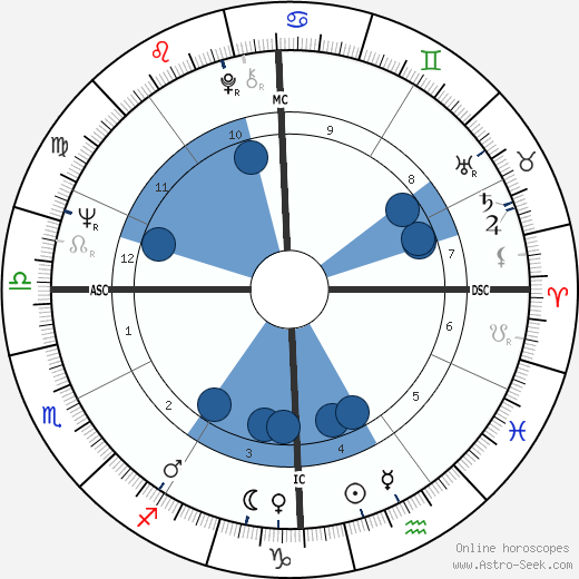 Neil Diamond wikipedia, biography, birth chart, instagram Neil Diamond wikipedia, horoscope, astrology, instagram