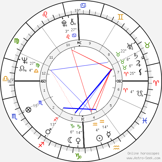 Neil Diamond birth chart, biography, wikipedia 2023, 2024