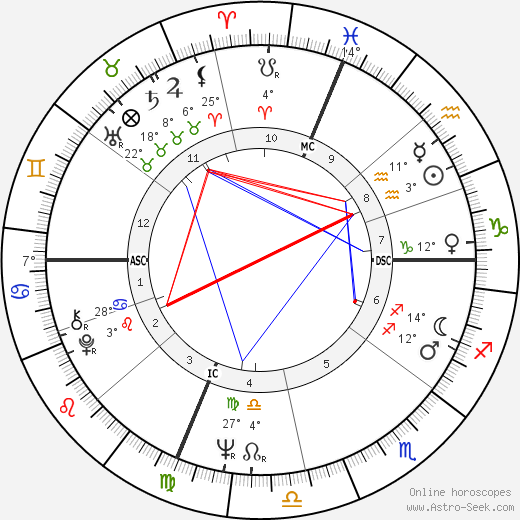 Pascual de Maragall birth chart, biography, wikipedia 2024, 2025