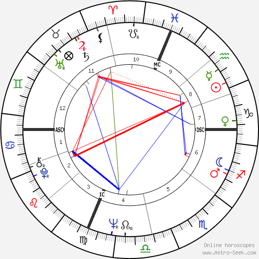 Pascual de Maragall birth chart, Pascual de Maragall astro natal horoscope, astrology