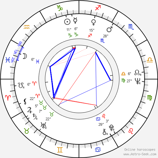 Petr Pithart birth chart, biography, wikipedia 2024, 2025