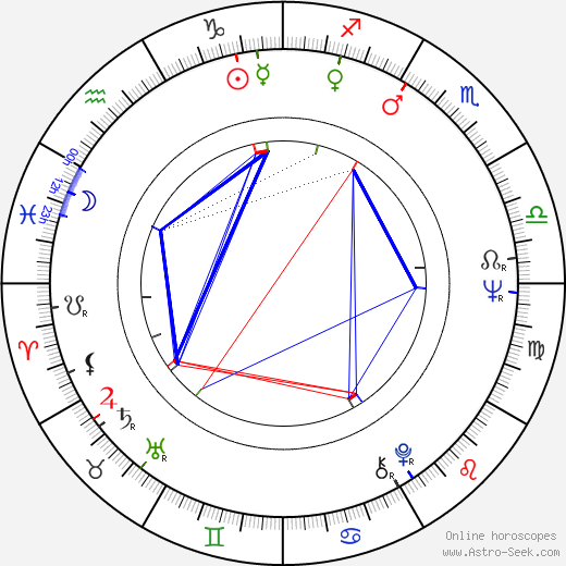 Petr Pithart birth chart, Petr Pithart astro natal horoscope, astrology