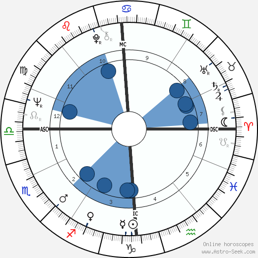 Philippe Busquin wikipedia, biography, birth chart, instagram Philippe Busquin wikipedia, horoscope, astrology, instagram