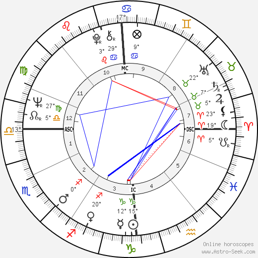 Philippe Busquin birth chart, biography, wikipedia 2024, 2025