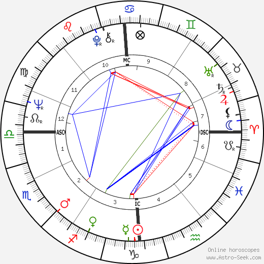 Philippe Busquin birth chart, Philippe Busquin astro natal horoscope, astrology