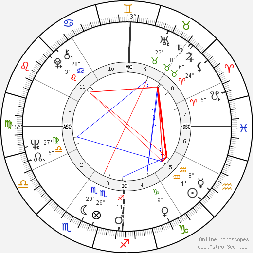 Plácido Domingo birth chart, biography, wikipedia 2024, 2025
