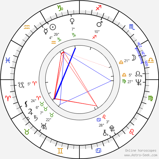 Putter Smith birth chart, biography, wikipedia 2024, 2025