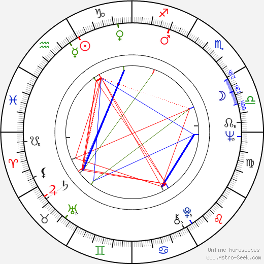 Putter Smith birth chart, Putter Smith astro natal horoscope, astrology