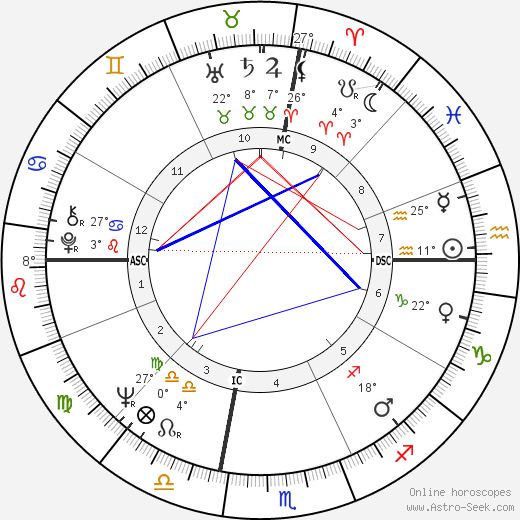 Richard A. Gephardt birth chart, biography, wikipedia 2024, 2025