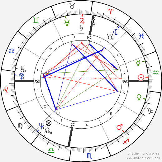 Richard A. Gephardt birth chart, Richard A. Gephardt astro natal horoscope, astrology